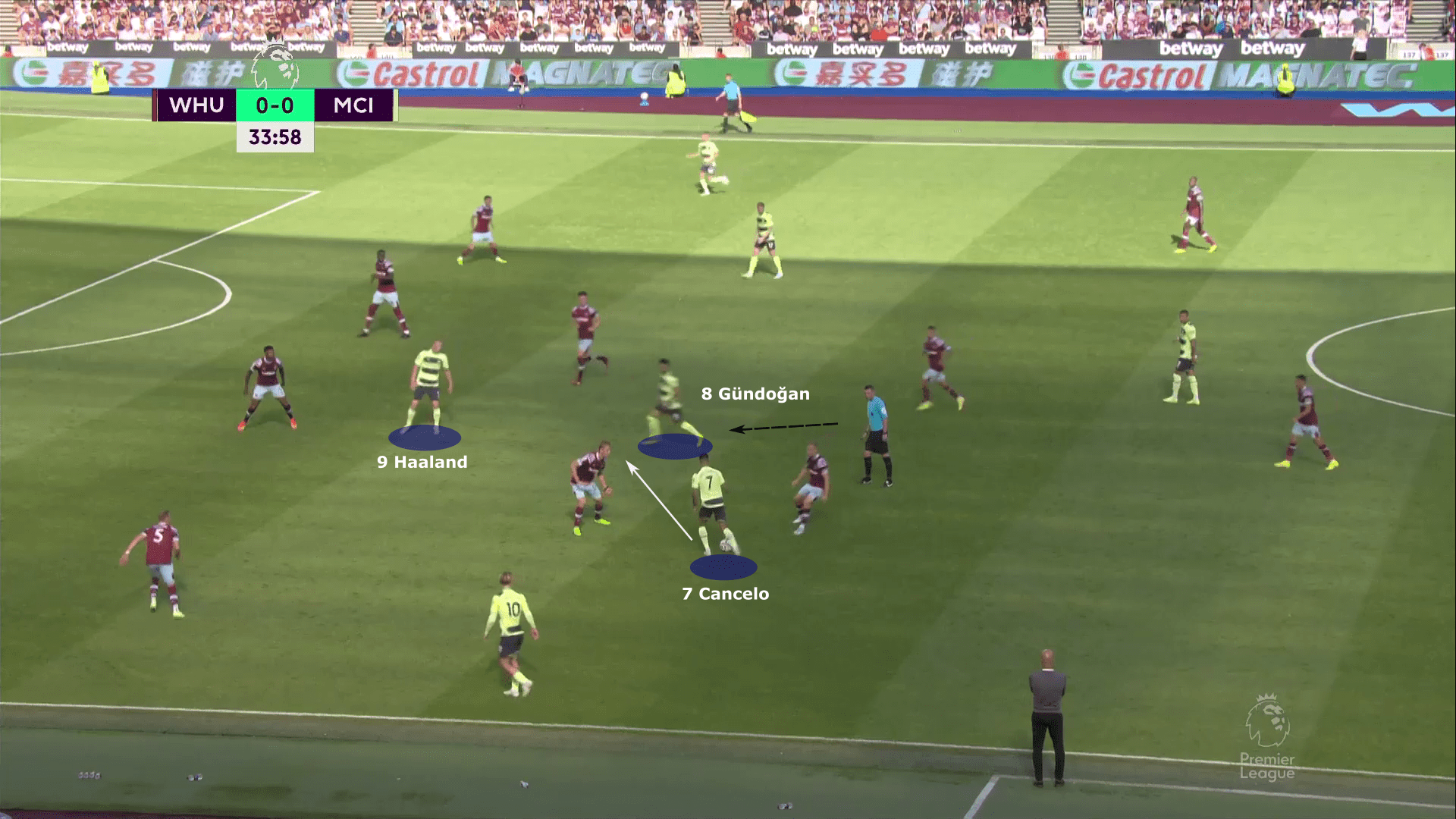 Premier League 2022/23: West Ham United vs Manchester City - tactical analysis tactics