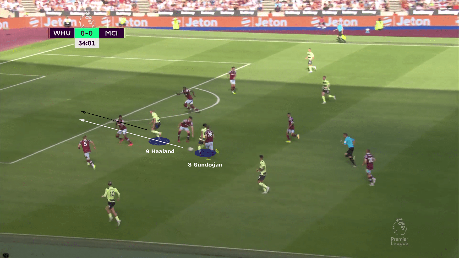 Premier League 2022/23: West Ham United vs Manchester City - tactical analysis tactics