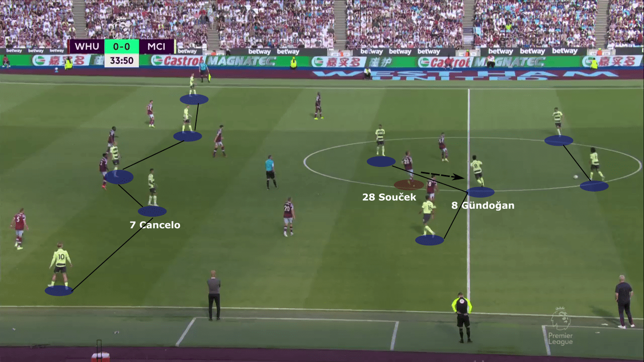 Premier League 2022/23: West Ham United vs Manchester City - tactical analysis tactics