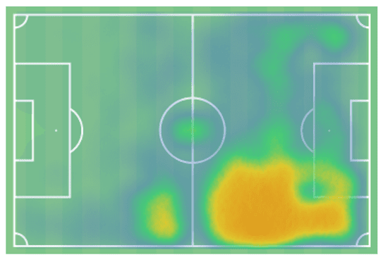 Luke Molyneux at Doncaster Rovers 2022/23 – Scout Report tactics