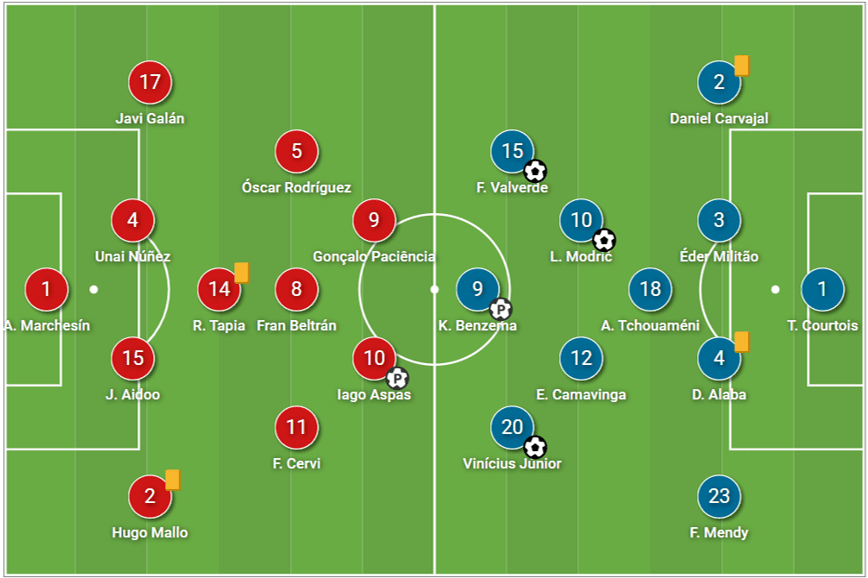 La Liga 2022/23: Celta Vigo vs Real Madrid – tactical analysis tactics