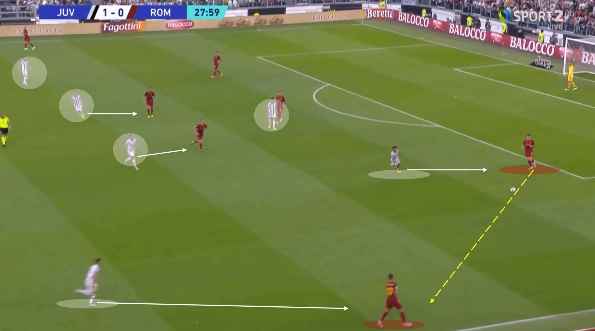 Seria A 2022/23: Juventus vs Roma – tactical analysis tactics 