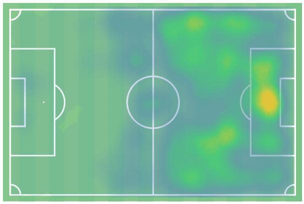 andrea-pinamonti-at-sassuolo-202223-scout-report-tactical-analysis-tactics