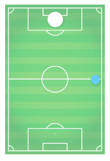 Josh Sargent at Norwich City 2022/23 - scout report