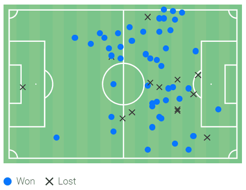 Lucas Paquetá at West Ham United 2022/23 - scout report tactical analysis tactics