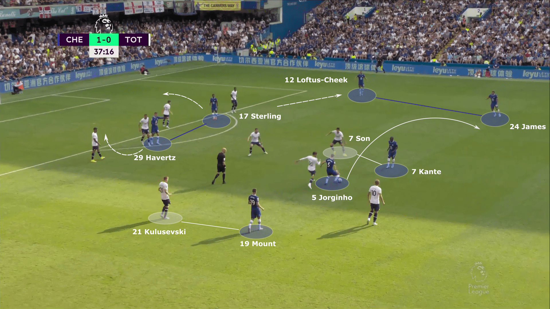 Premier League 2022/23: Chelsea vs Tottenham Hotspur - tactical analysis tactics