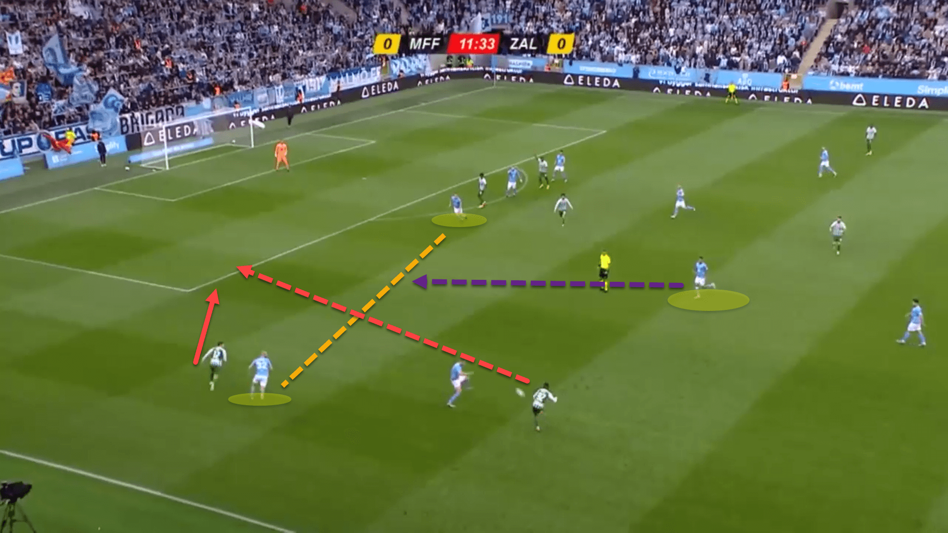 Milos Milojević at Malmö 2022 – scout report