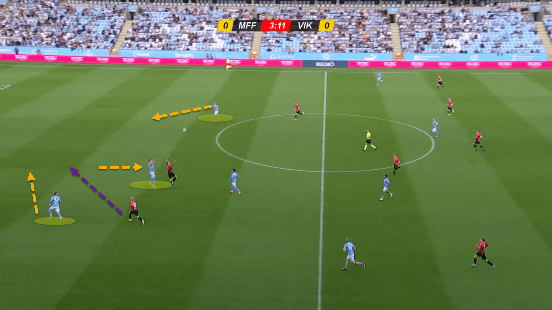 Milos Milojević at Malmö 2022 – scout report