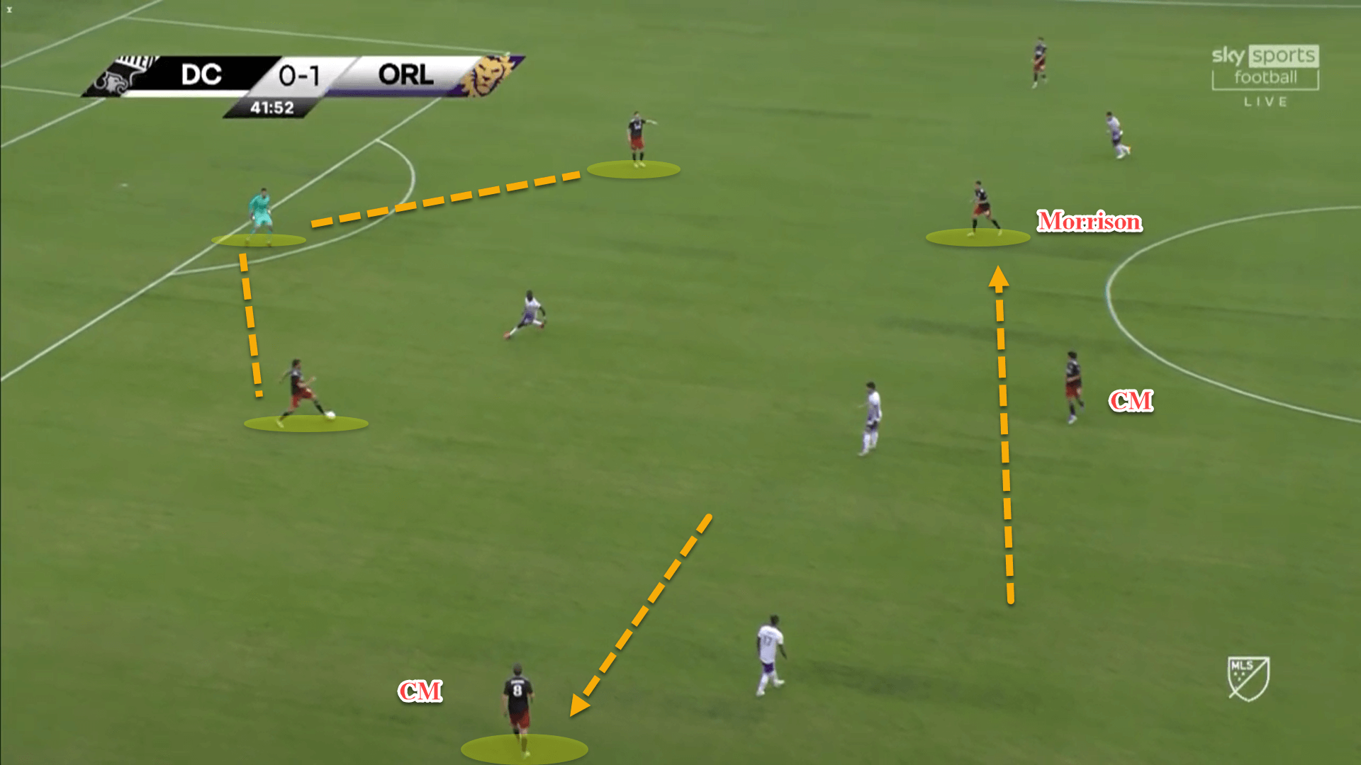 Wayne Rooney at DC United 2022/23 – tactical analysis