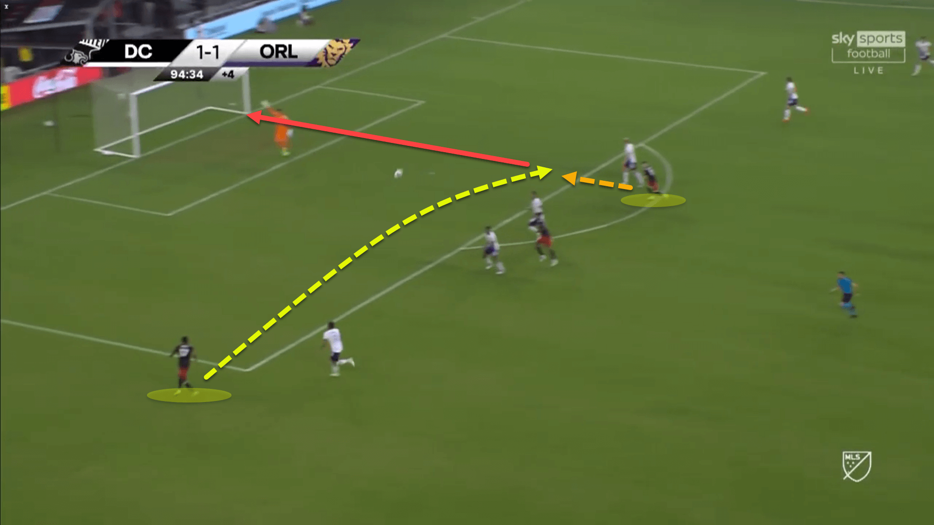 Wayne Rooney at DC United 2022/23 – tactical analysis