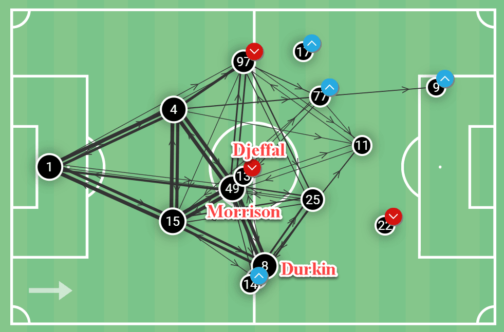 Wayne Rooney at DC United 2022/23 – tactical analysis