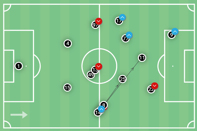 Wayne Rooney at DC United 2022/23 – tactical analysis