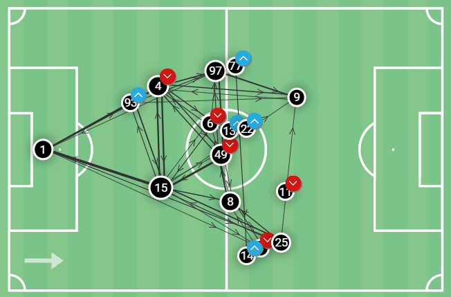 Wayne Rooney at DC United 2022/23 – tactical analysis