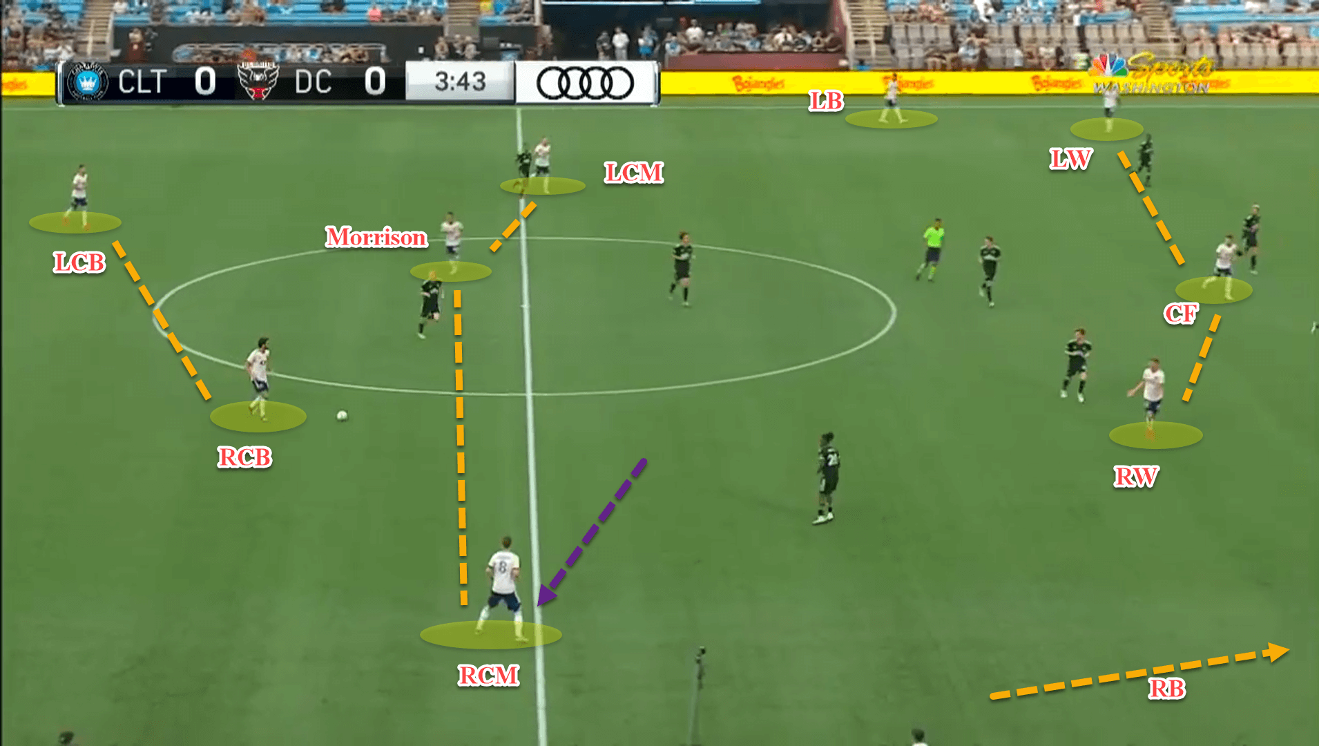 Wayne Rooney at DC United 2022/23 – tactical analysis