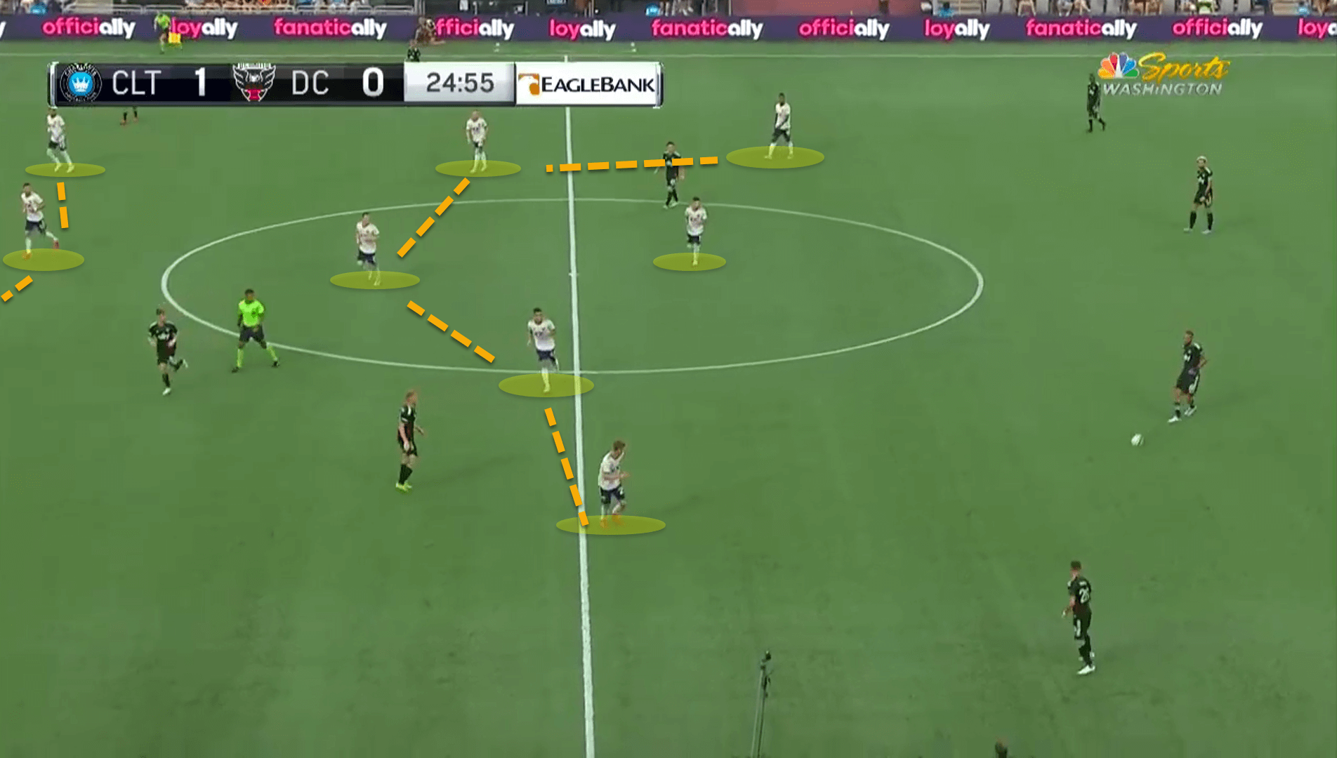 Wayne Rooney at DC United 2022/23 – tactical analysis