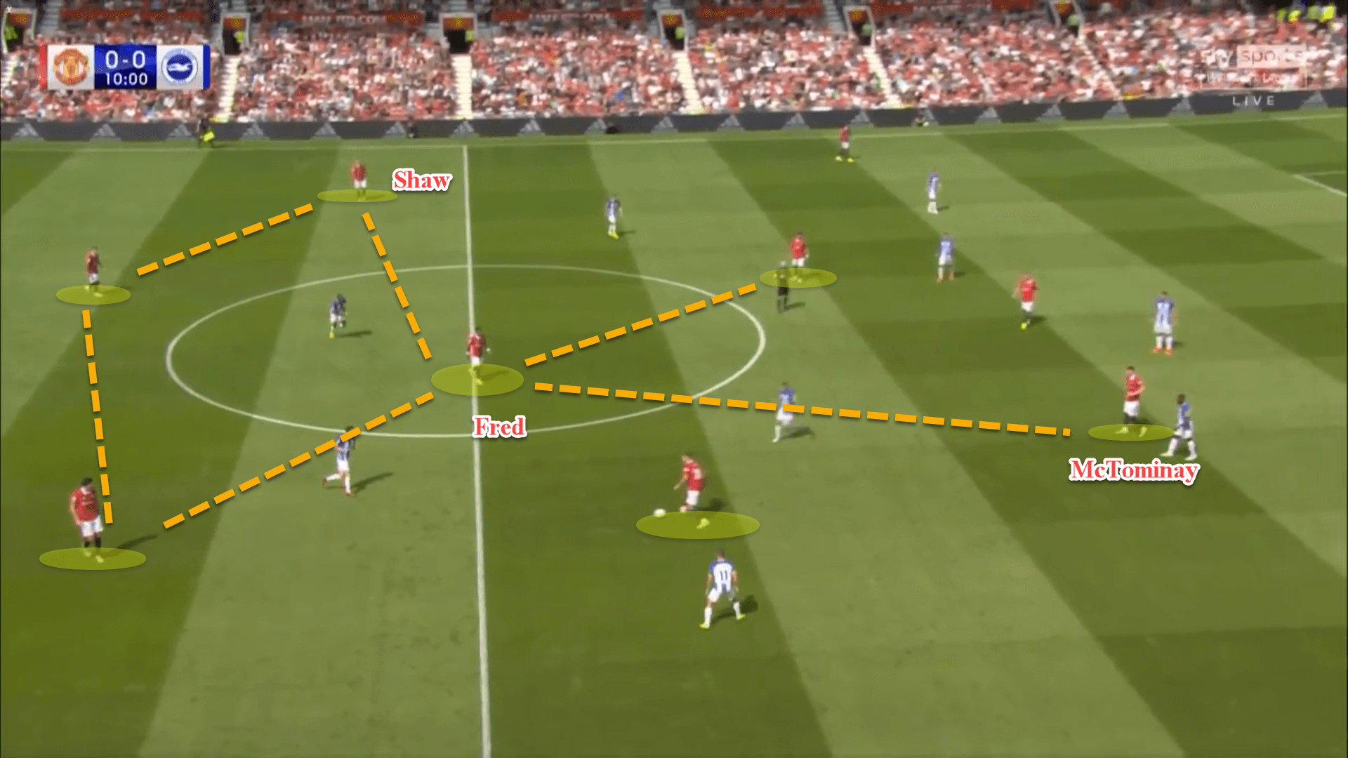 Premier League 2022/23: Manchester United vs Brighton and Hove Albion – tactical analysis