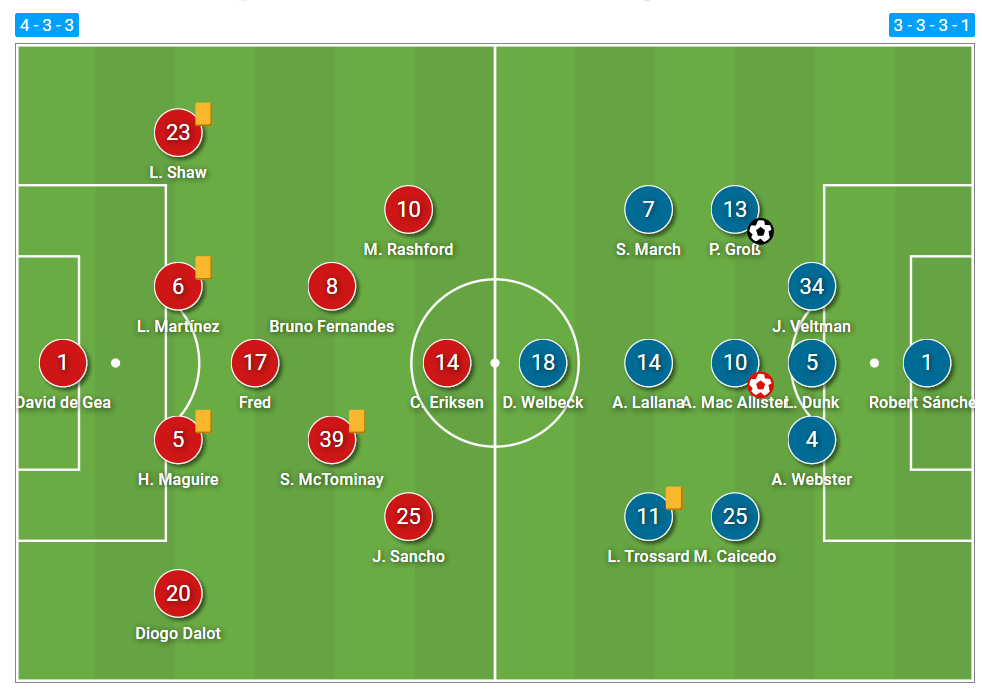 Premier League 2022/23: Manchester United vs Brighton and Hove Albion – tactical analysis