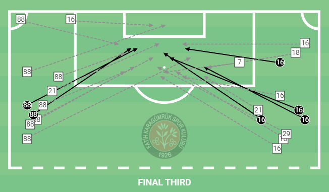 Andrea Pirlo at Fatih Karagümrük 2022/23 – tactical analysis