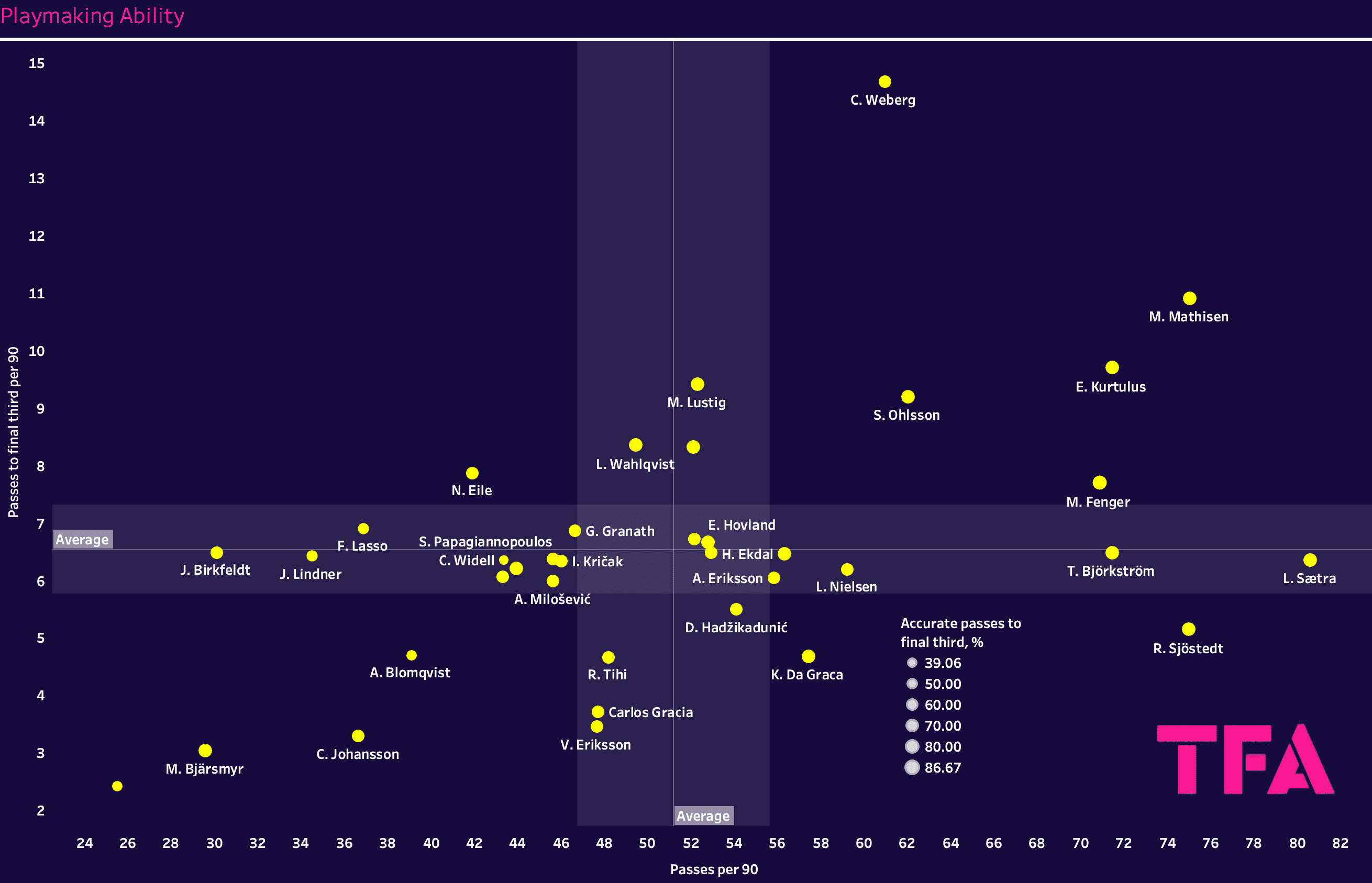 Finding the best centre-backs from the Allsvenskan – data analysis statistics