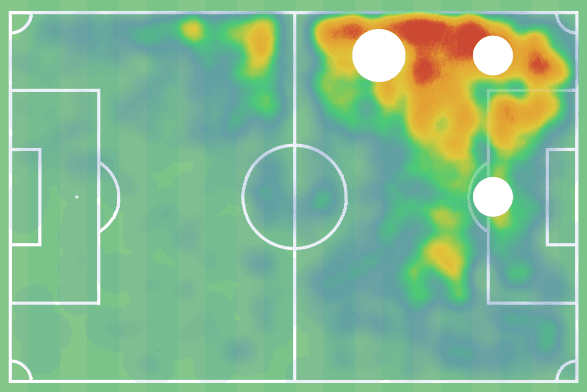 Veljko Birmancevic 2021/2022 - scout report tactical analysis tactics