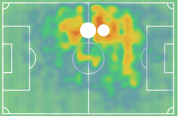 Evander 2021/22 - scout report tactical analysis tactics