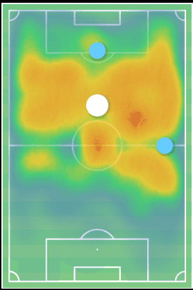 ludovic-blas-202223-scout-report-tactical-analysis-tactics