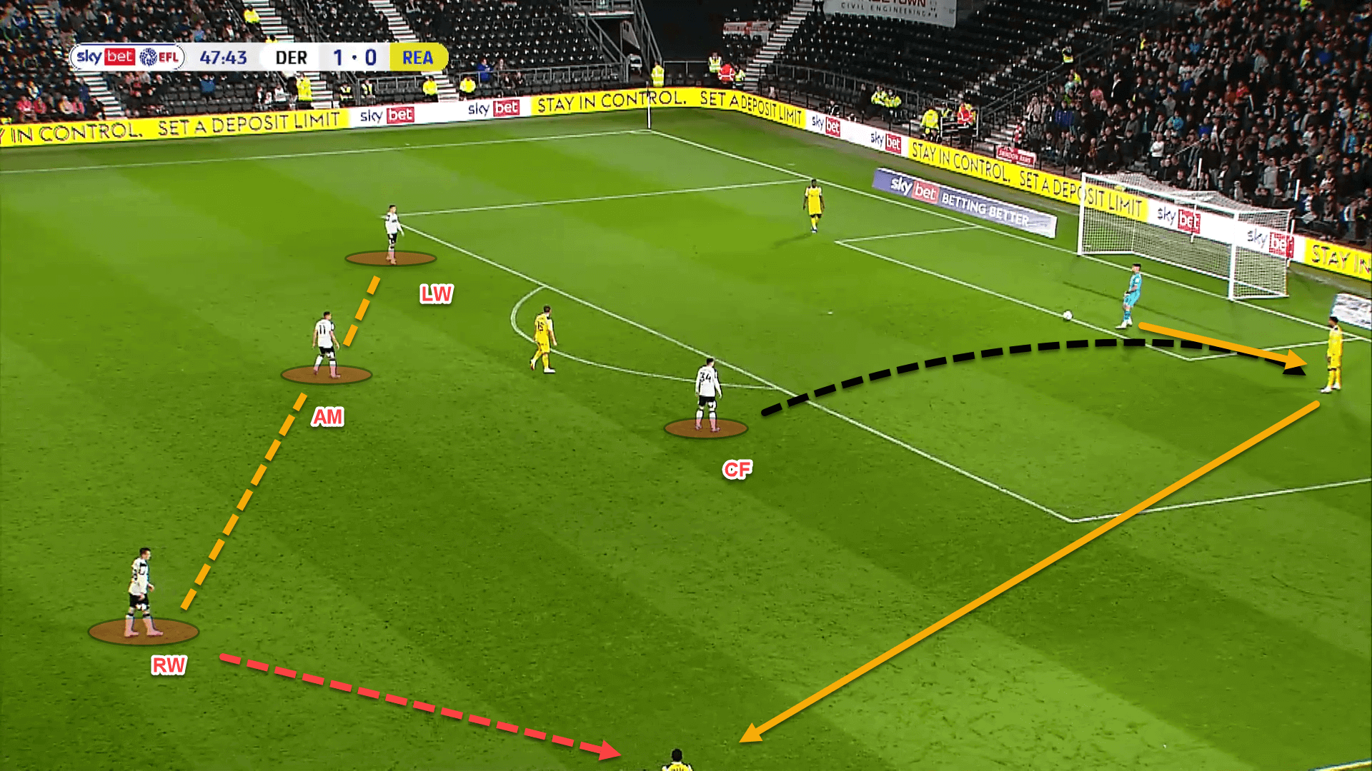 Wayne Rooney at DC United 2022/23 – tactical analysis