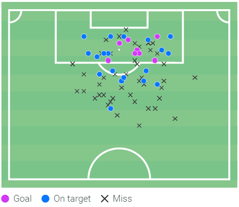 Lucas Paquetá at West Ham United 2022/23 - scout report tactical analysis tactics