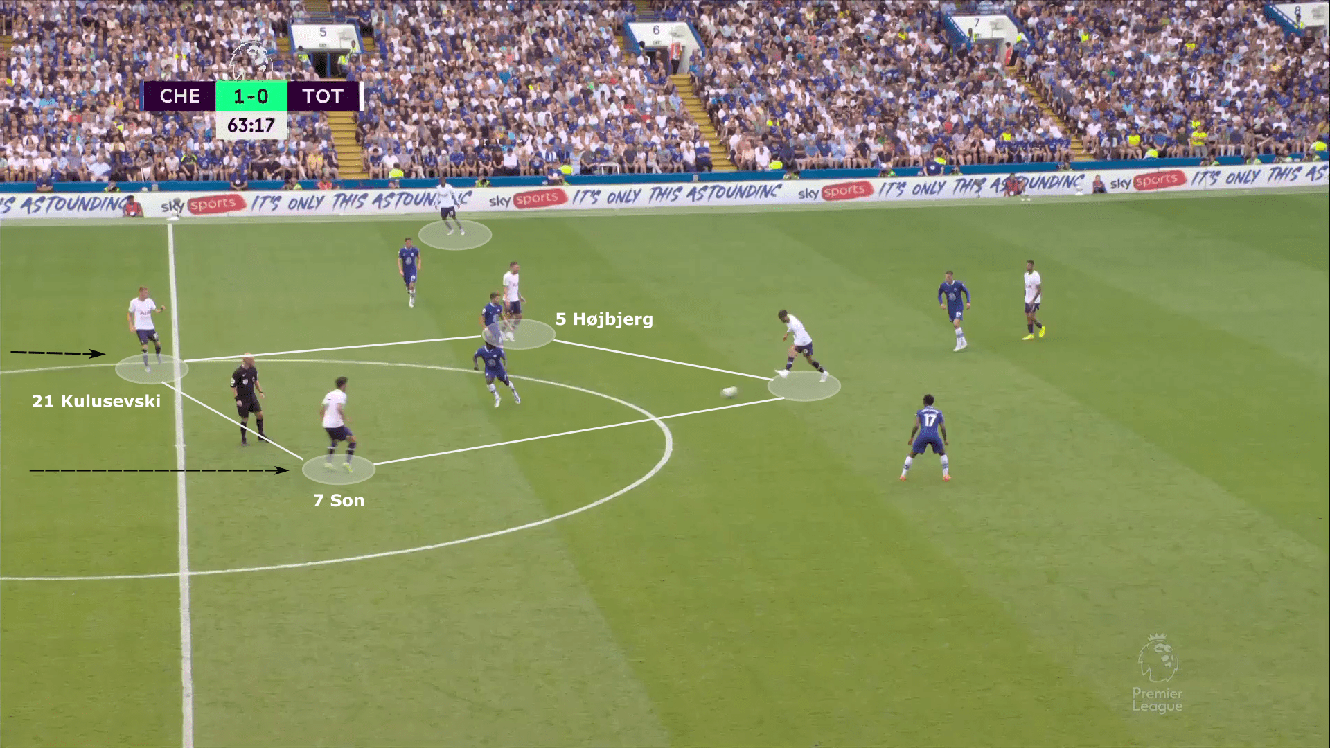 Premier League 2022/23: Chelsea vs Tottenham Hotspur - tactical analysis tactics