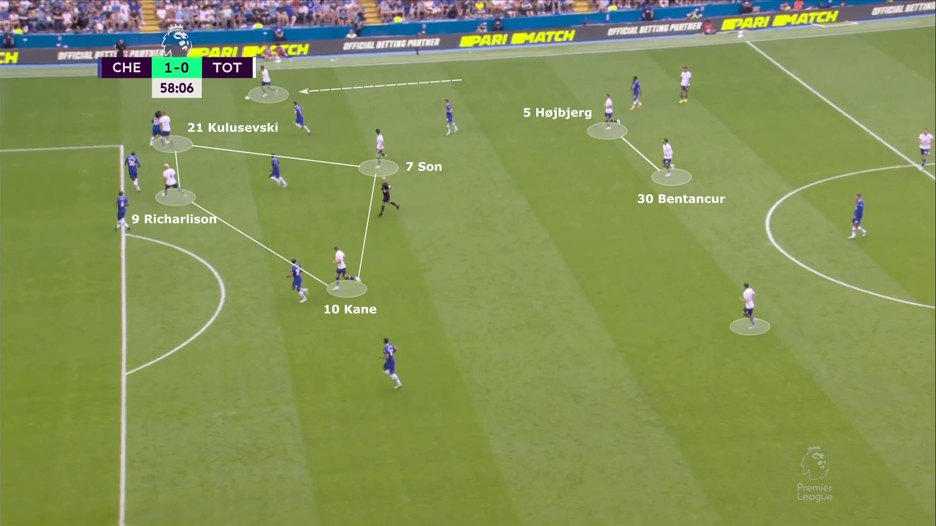 Premier League 2022/23: Chelsea vs Tottenham Hotspur - tactical analysis tactics