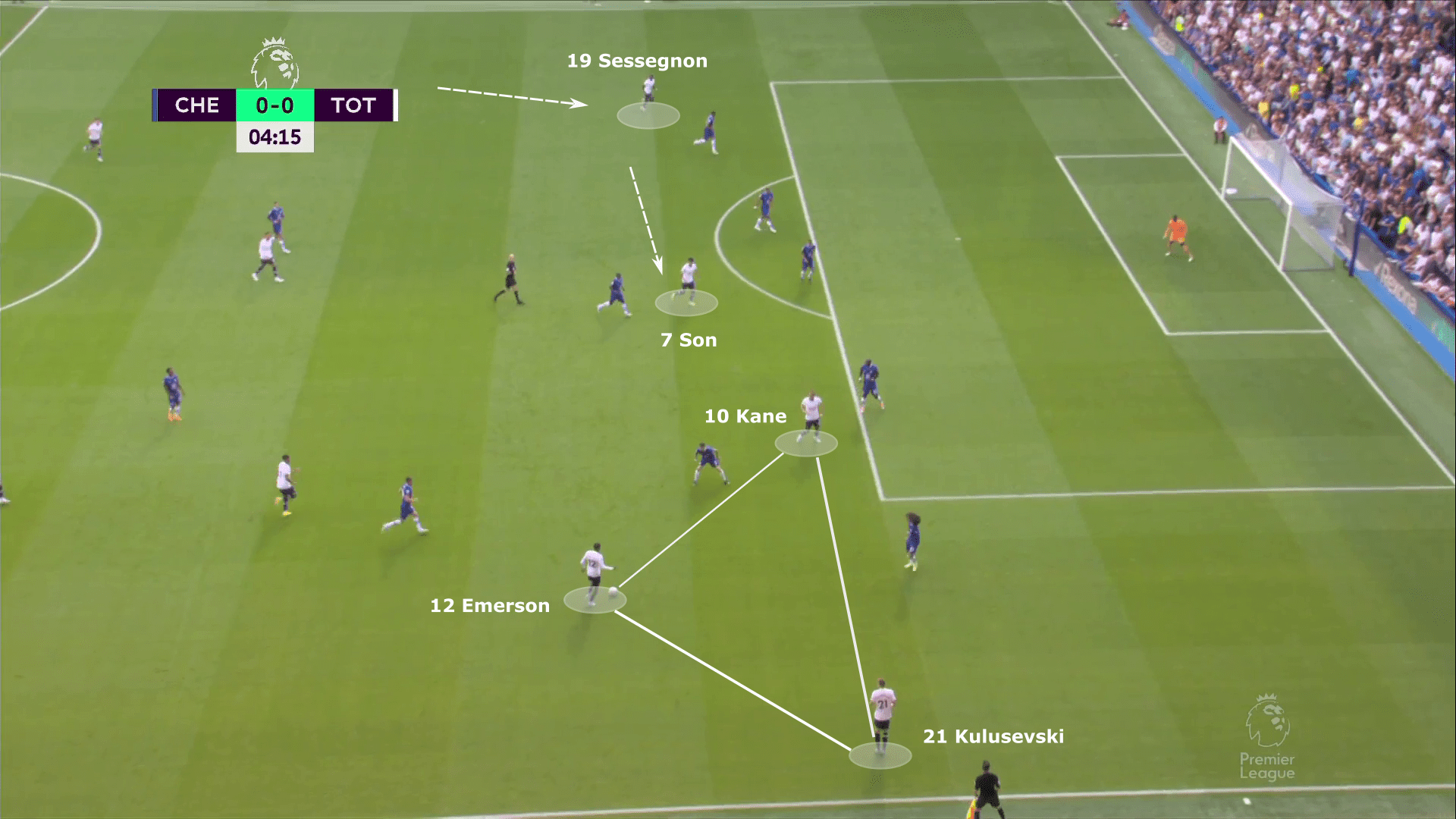 Premier League 2022/23: Chelsea vs Tottenham Hotspur - tactical analysis tactics