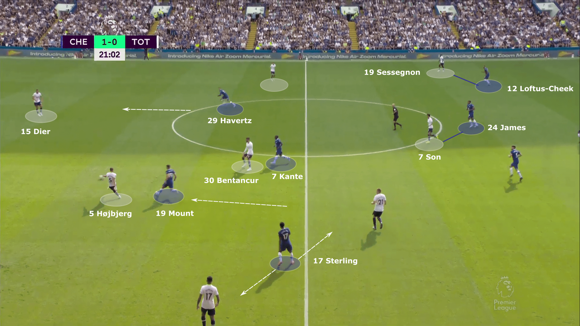 Premier League 2022/23: Chelsea vs Tottenham Hotspur - tactical analysis tactics