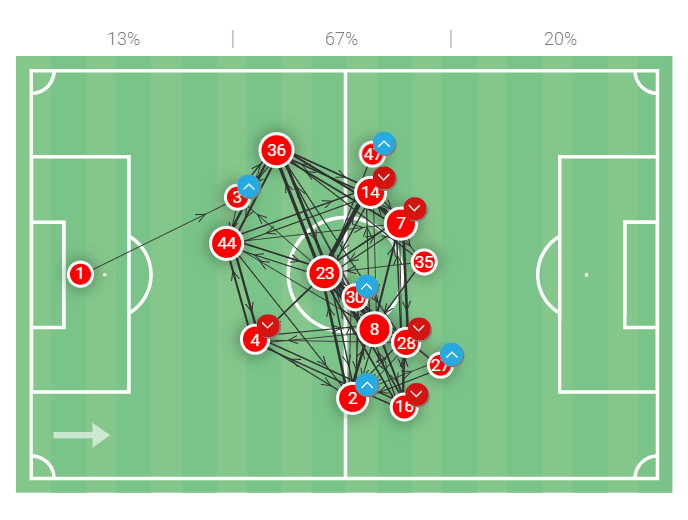 Mano Menezes at Internacional 2022 - tactical analysis tactics