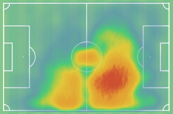 Sebastian Szymański at Feyenoord 2022/23: a new #10 in Rotterdam - scout report tactical analysis tactics