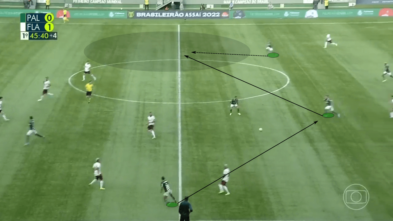 Copa Libertadores 2022: Athletico Paranaense vs Palmeiras - tactical preview analysis tactics