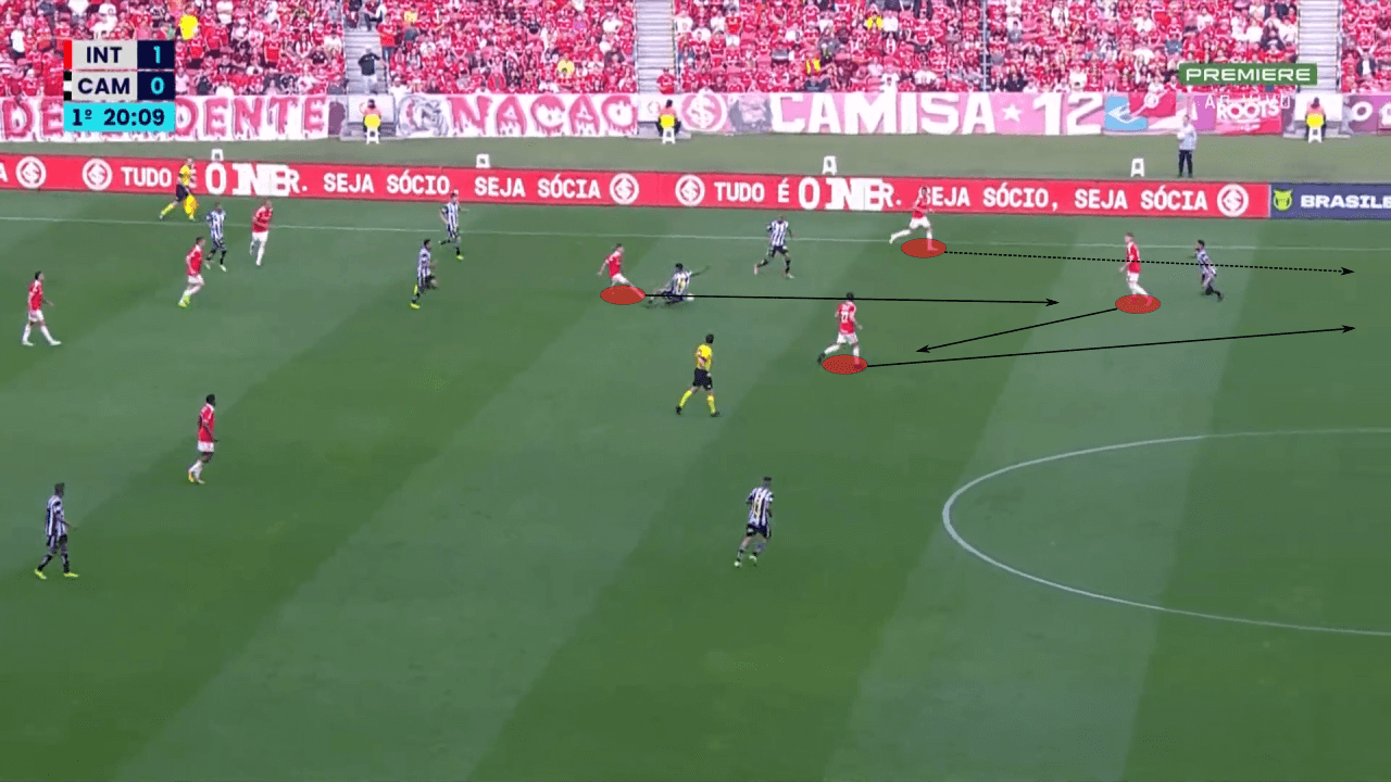 Mano Menezes at Internacional 2022 - tactical analysis tactics