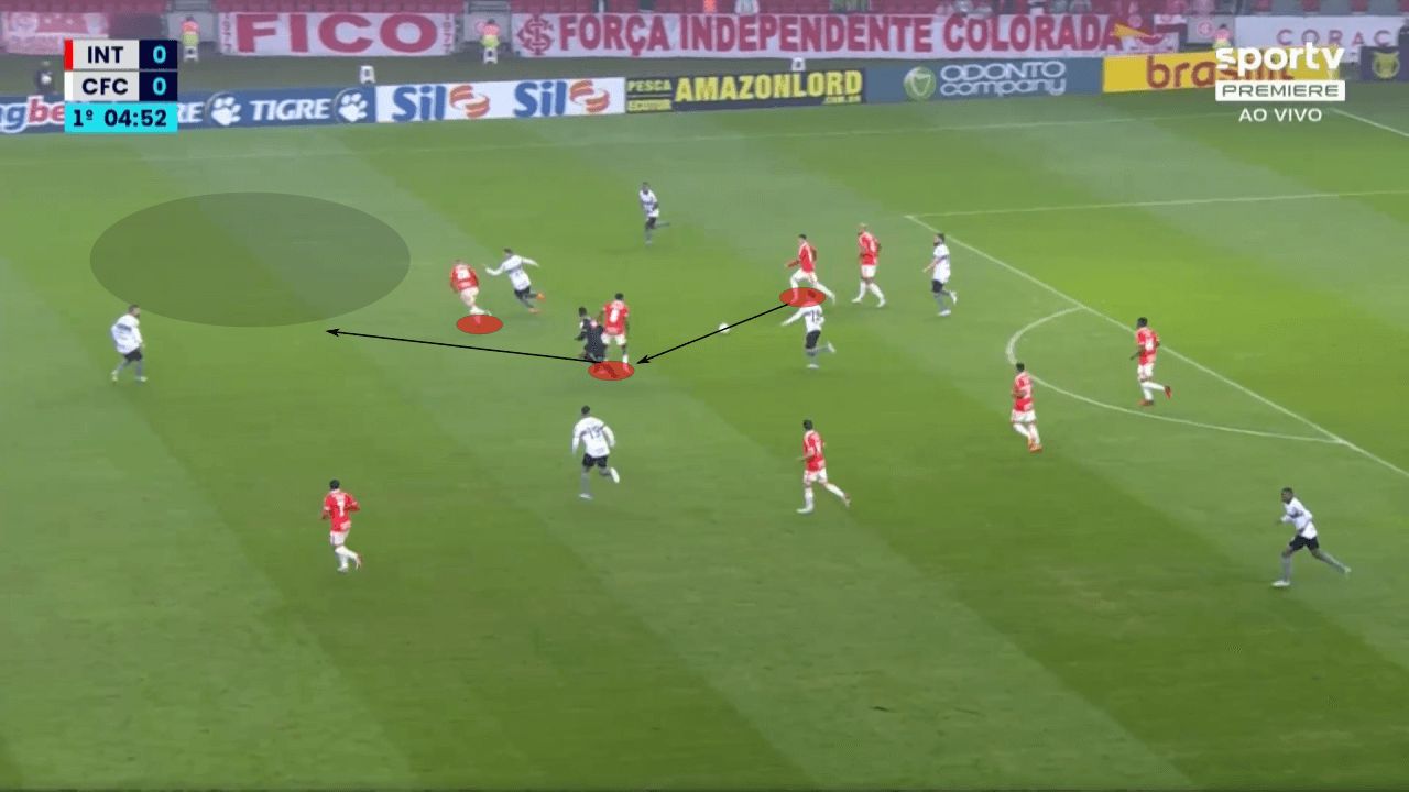 Mano Menezes at Internacional 2022 - tactical analysis tactics