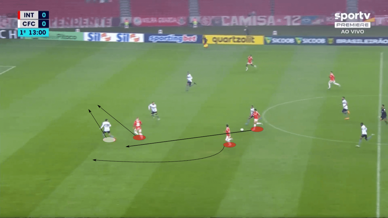 Mano Menezes at Internacional 2022 - tactical analysis tactics