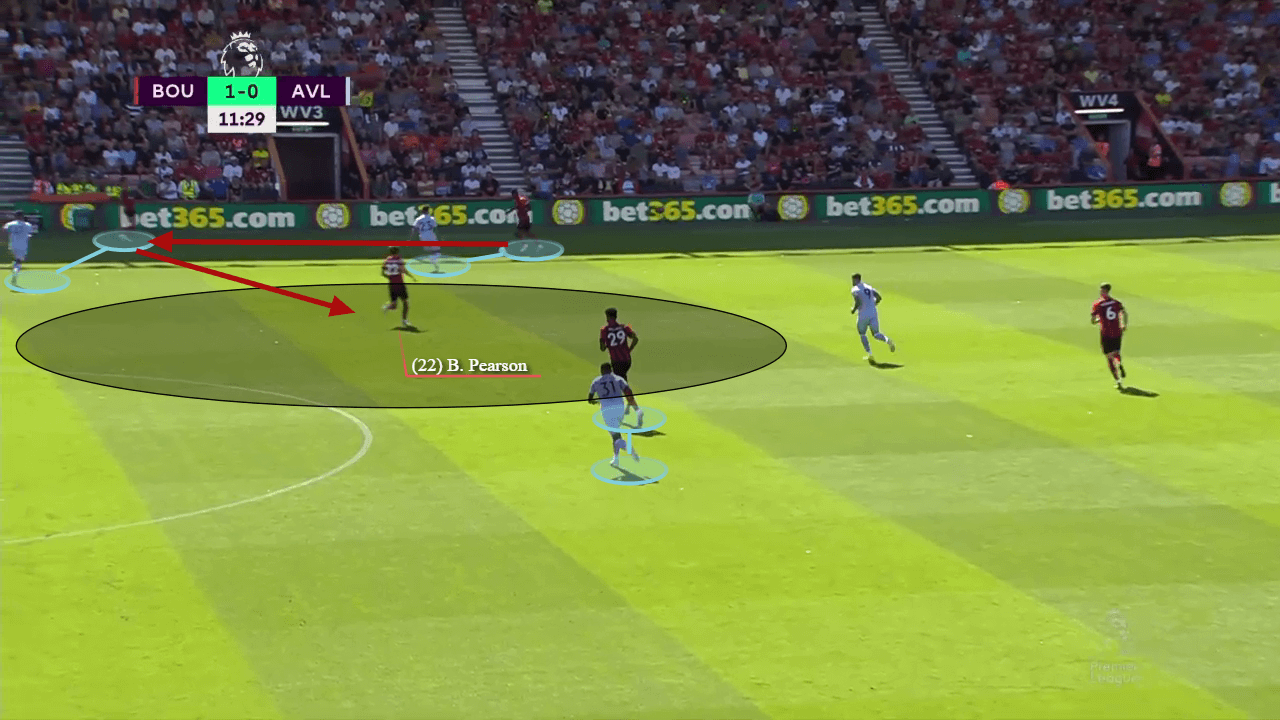 Premier League 2022/23: Bournemouth vs Aston Villa - tactical analysis