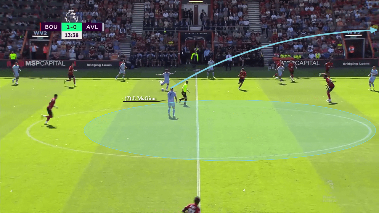 Premier League 2022/23: Bournemouth vs Aston Villa - tactical analysis