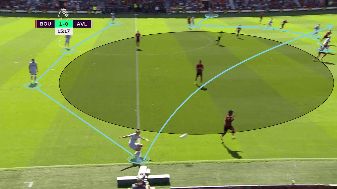 Premier League 2022/23: Bournemouth vs Aston Villa - tactical analysis