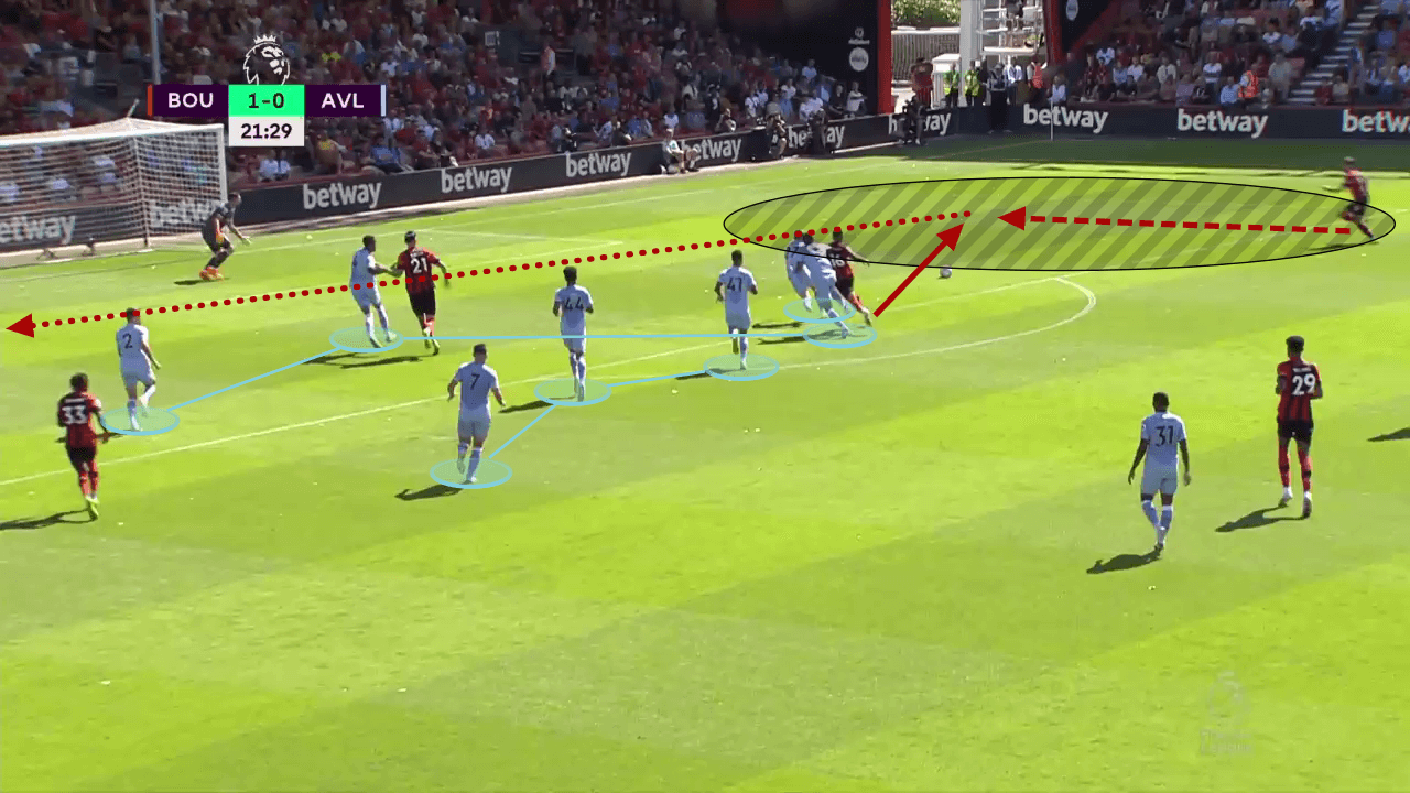 Premier League 2022/23: Bournemouth vs Aston Villa - tactical analysis