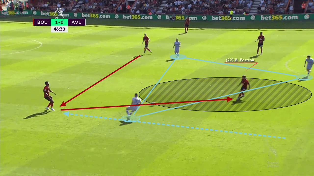 Premier League 2022/23: Bournemouth vs Aston Villa - tactical analysis