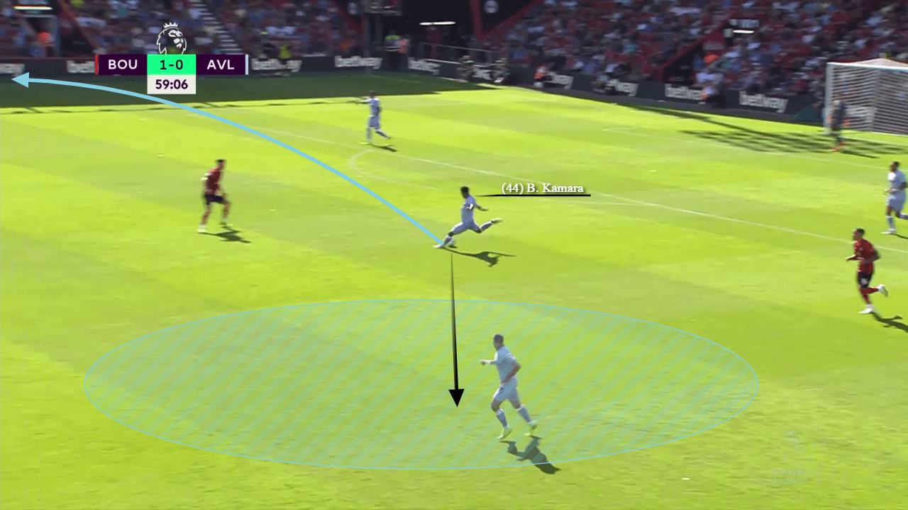 Premier League 2022/23: Bournemouth vs Aston Villa - tactical analysis