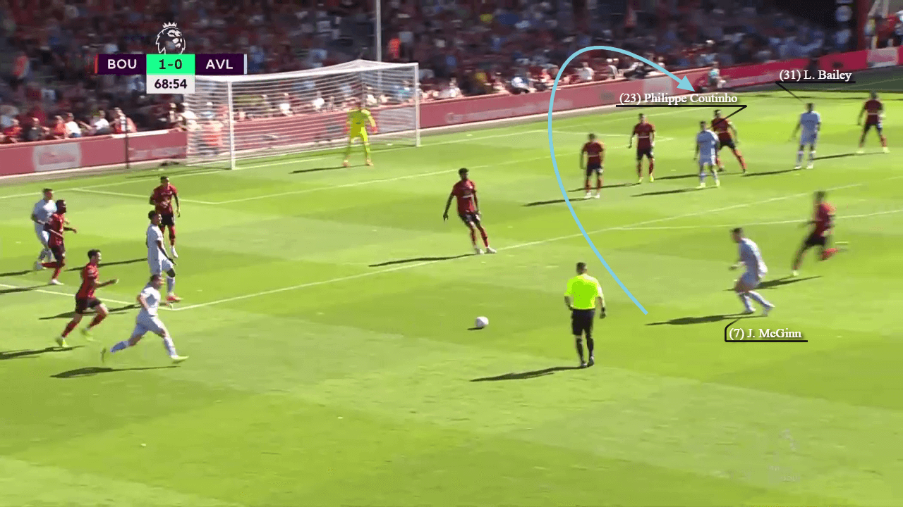 Premier League 2022/23: Bournemouth vs Aston Villa - tactical analysis