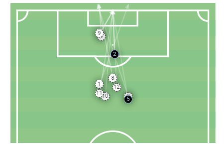 Premier League 2022/23: Bournemouth vs Aston Villa - tactical analysis