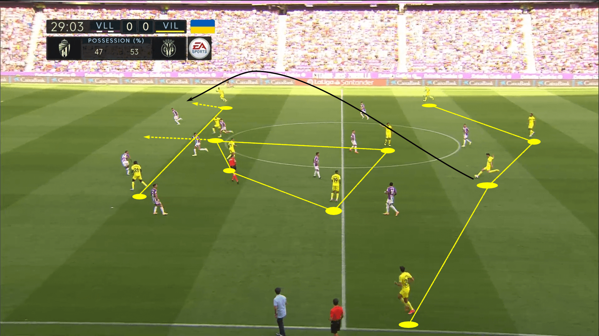 La Liga 2022/23: Atletico Madrid vs Villarreal – tactical preview tactics