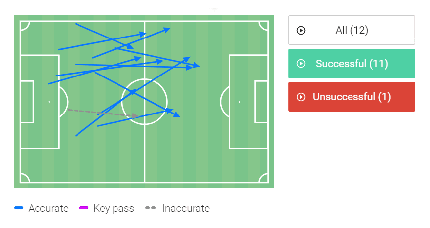 Mano Menezes at Internacional 2022 - tactical analysis tactics