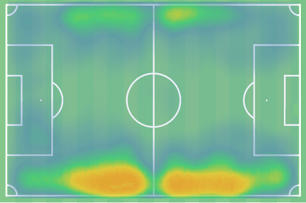 Vitinho at Burnley 2022/23: the young fullback making the next step in his career - scout report tactical analysis tactics