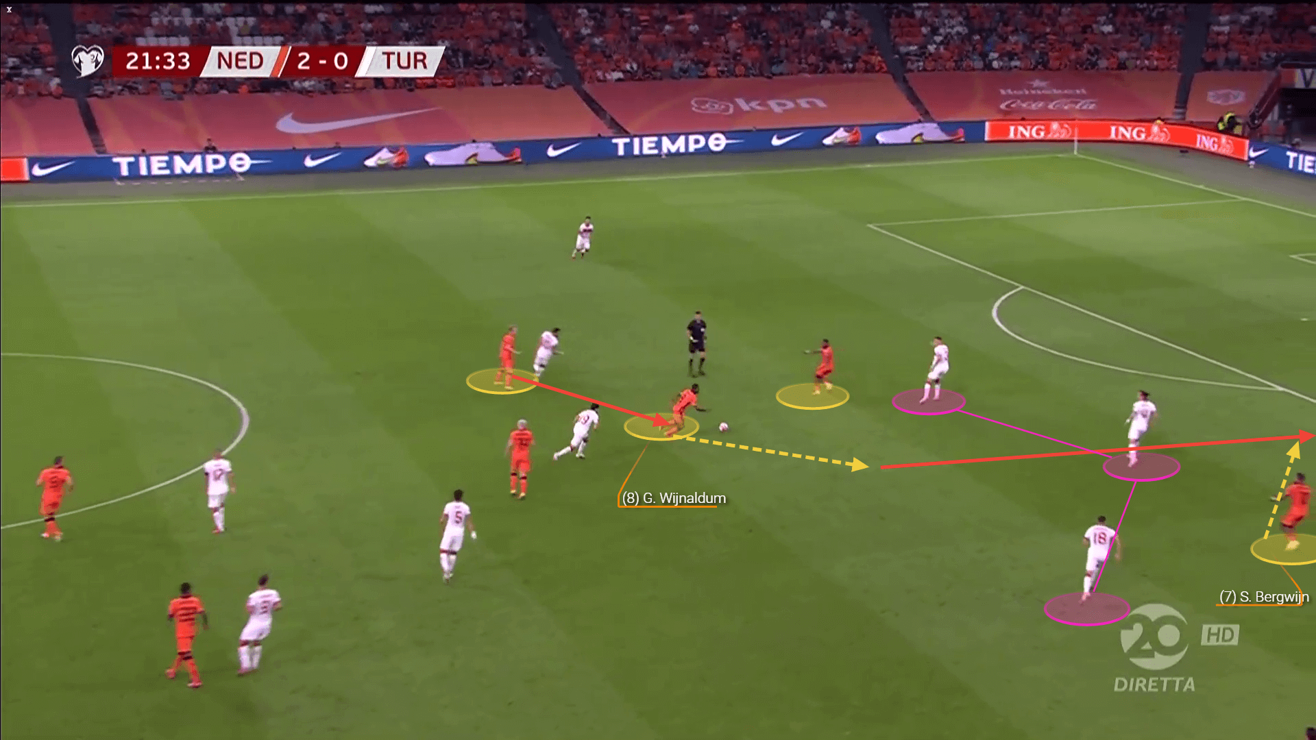 AS Roma 2022/23: Their tactics this season - scout report tactical analysis tactics